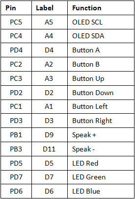 Arduboy Connection Table
