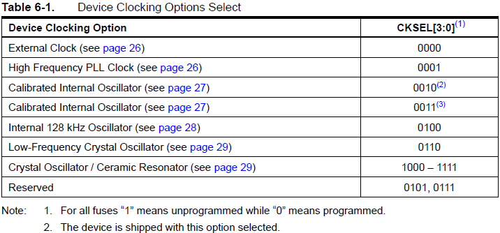 ATTiny85 clock sources